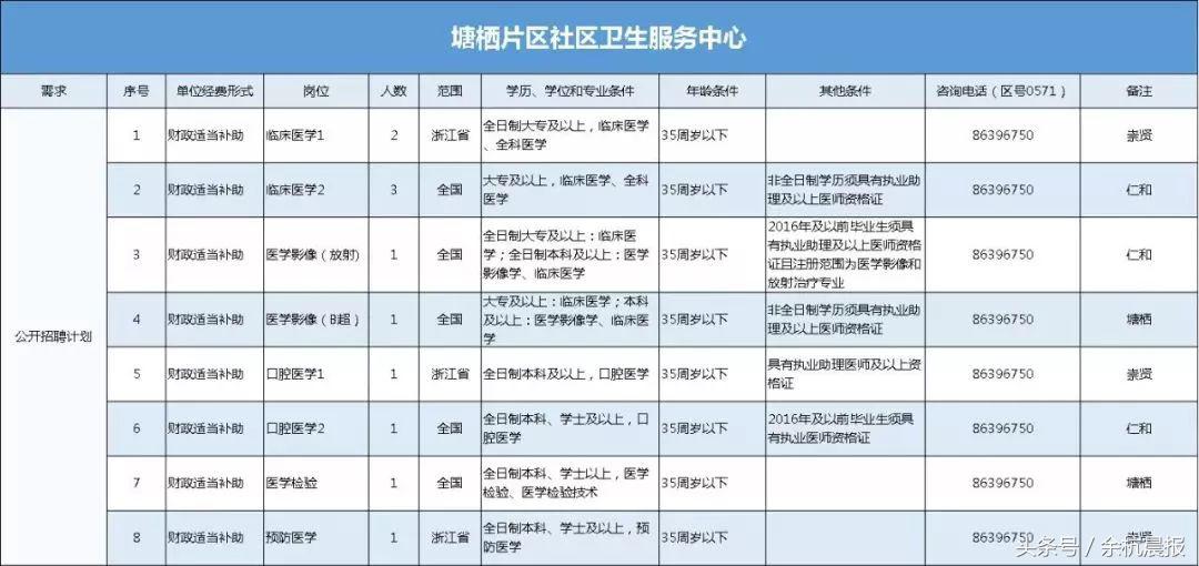 余杭区事业单位招聘公告,余杭事业单位招聘最新招聘信息