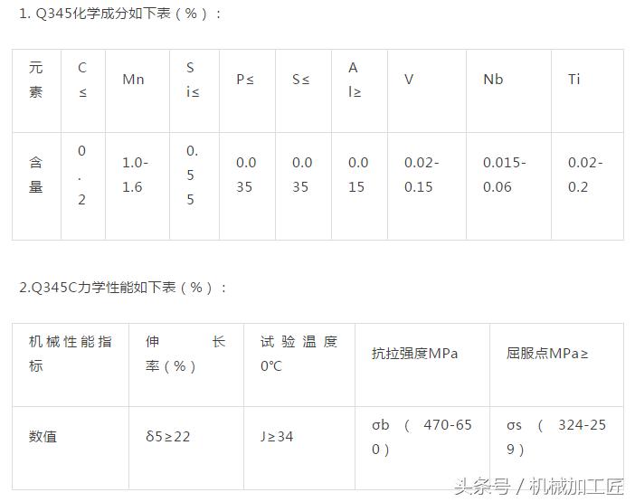 Q345A、Q345B、Q345C、Q345D、Q345E钢材的性能及差异