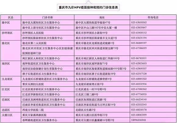 9价宫颈癌疫苗9-14,九价宫颈癌疫苗第一针