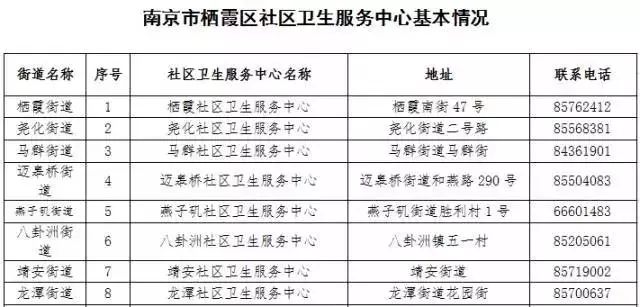 南京通讯录打卡,盘点南京通讯录