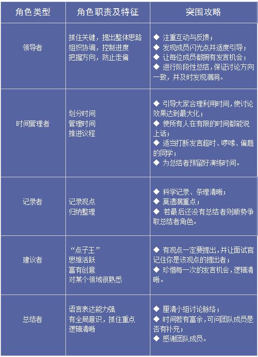 秋招太难了怎么办,秋招无领导小组面试视频