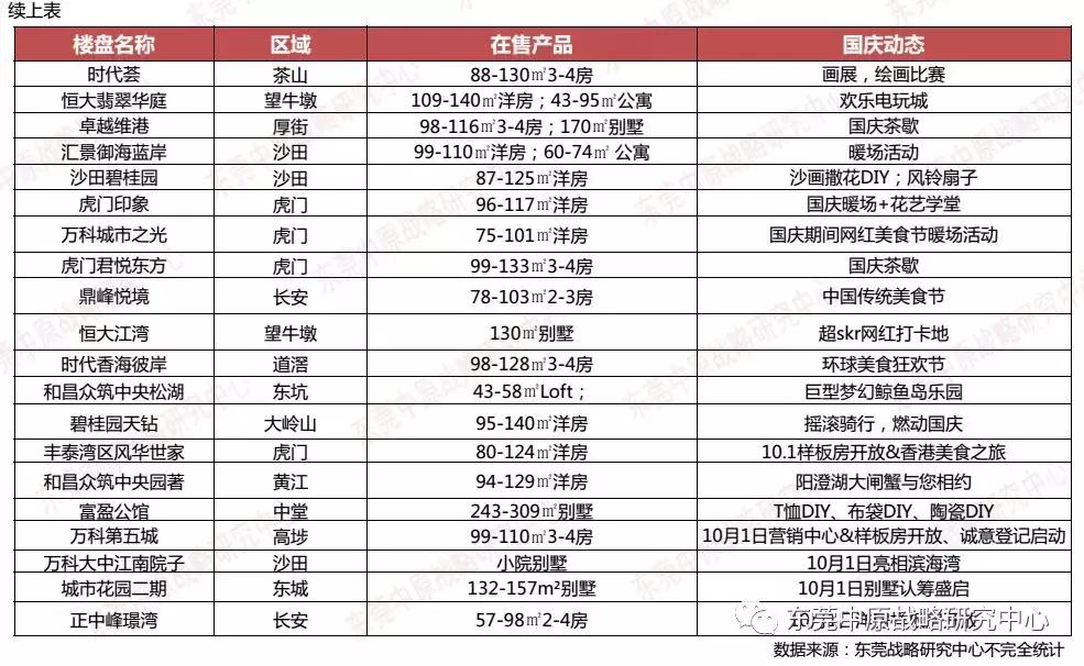 年末房企花样促销,国庆假期房企到访量现回升
