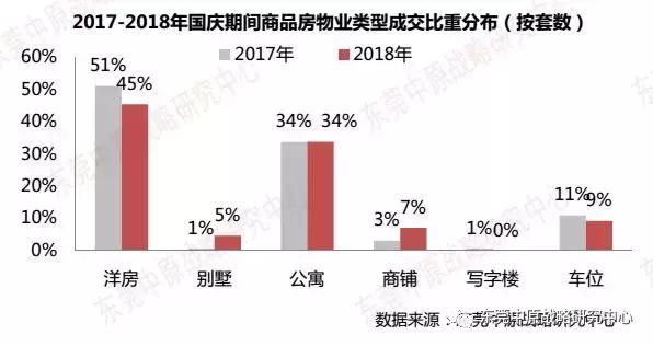 年末房企花样促销,国庆假期房企到访量现回升
