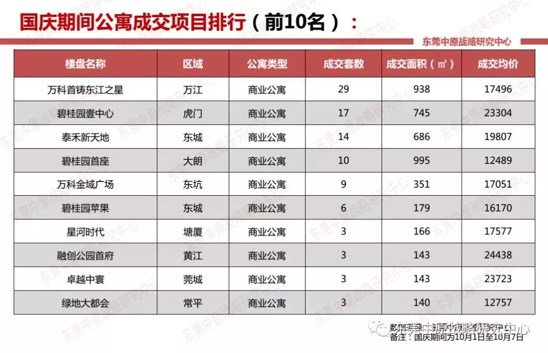 年末房企花样促销,国庆假期房企到访量现回升