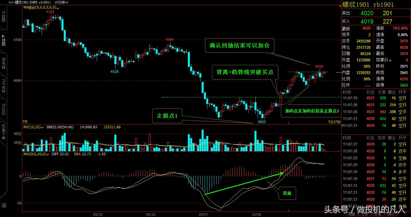 期货日内短线交易视频,期货分享盈利