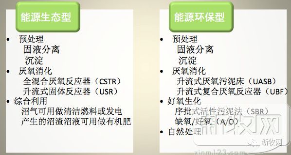 太平牧业养殖,生猪养殖场污水处理