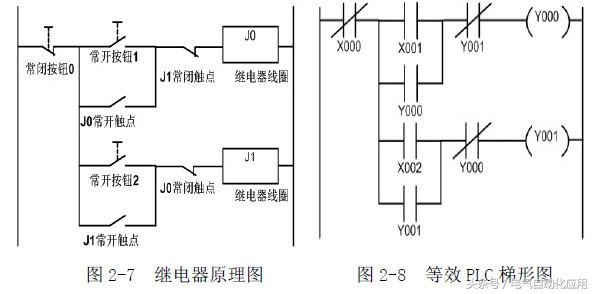 电气控制与plc应用技术视频教程,电气控制与plc应用技术零基础