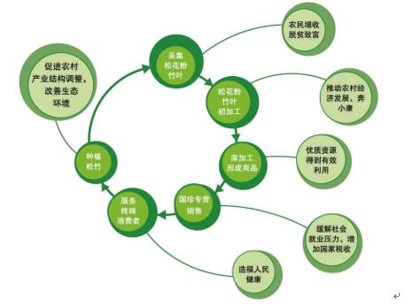 国珍产品最新动态,国珍健康产业怎么样