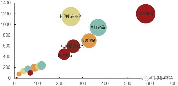 美菜网财务数据,美菜网的发展战略