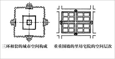 顶级风水建筑设计,建筑设计常见风水问题及解释