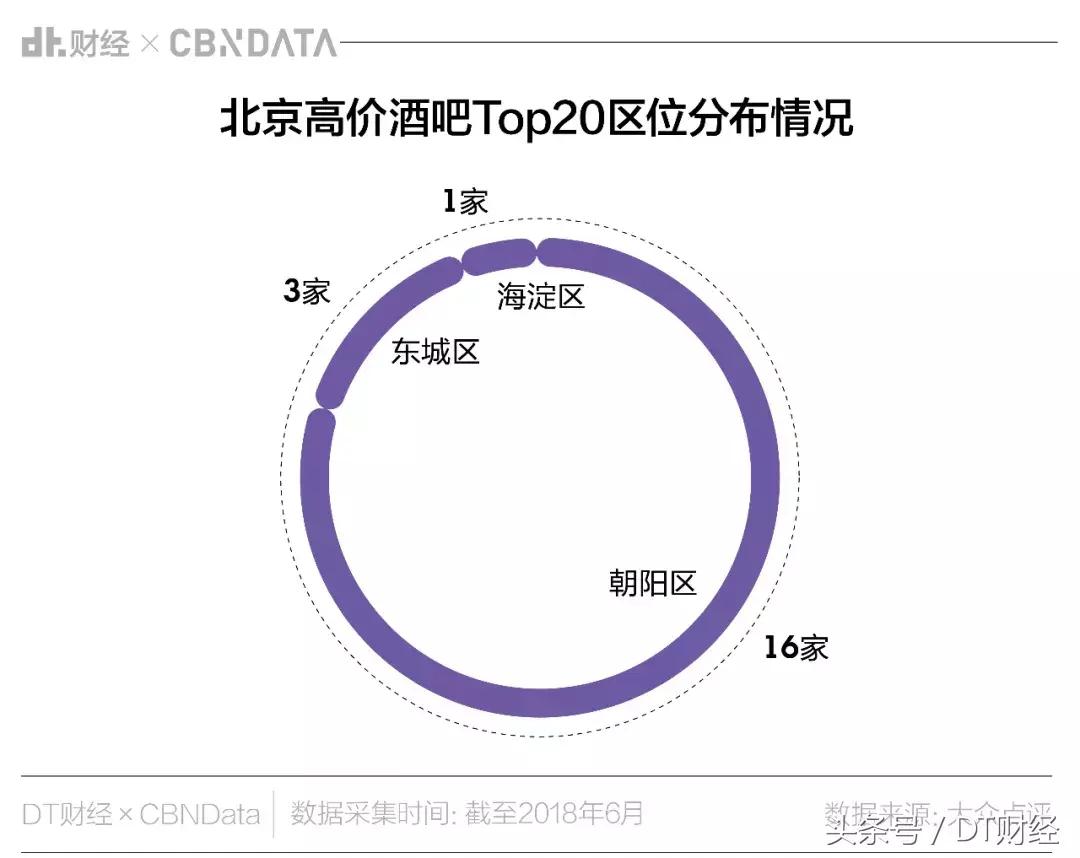 西南酒吧最多的城市,酒吧全国最多的