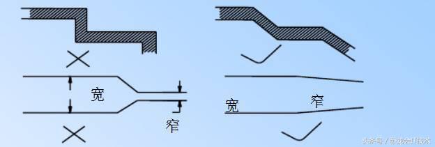pcb设计规则详细讲解,一起了解pcb设计布局的诀窍
