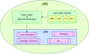 java中jre的意思,jre是java的版本吗