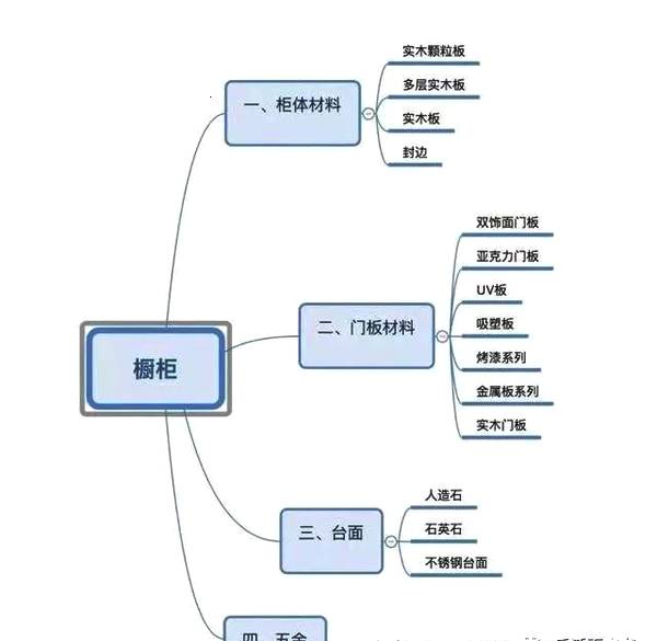装修主辅材哪些最划算,家装辅材种类和最新价目表