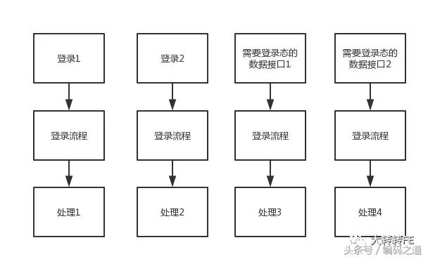 微信小程序的系统设计架构,系统平台搭建图片