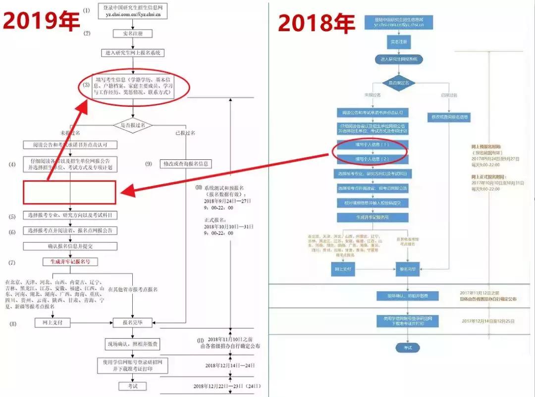考研报名问题及解决方案,考研及报名常见问题大全