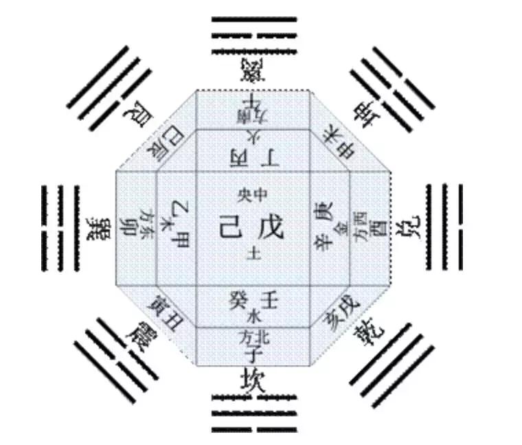 奇门遁甲从哪学,解读奇门遁甲第一讲