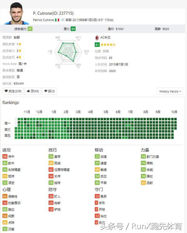 fifa19国内高手,fifa19十大妖人后卫