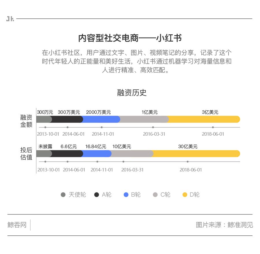 云集微店是社交电商的最佳模式吗,小红书和云集