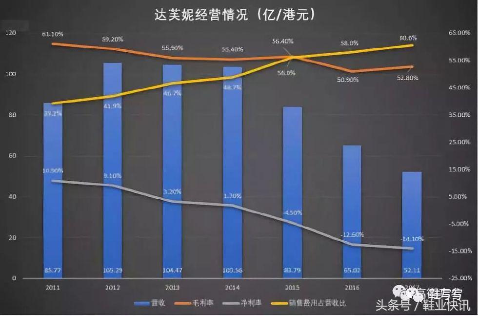 大东处理的女鞋,大东走出焦虑