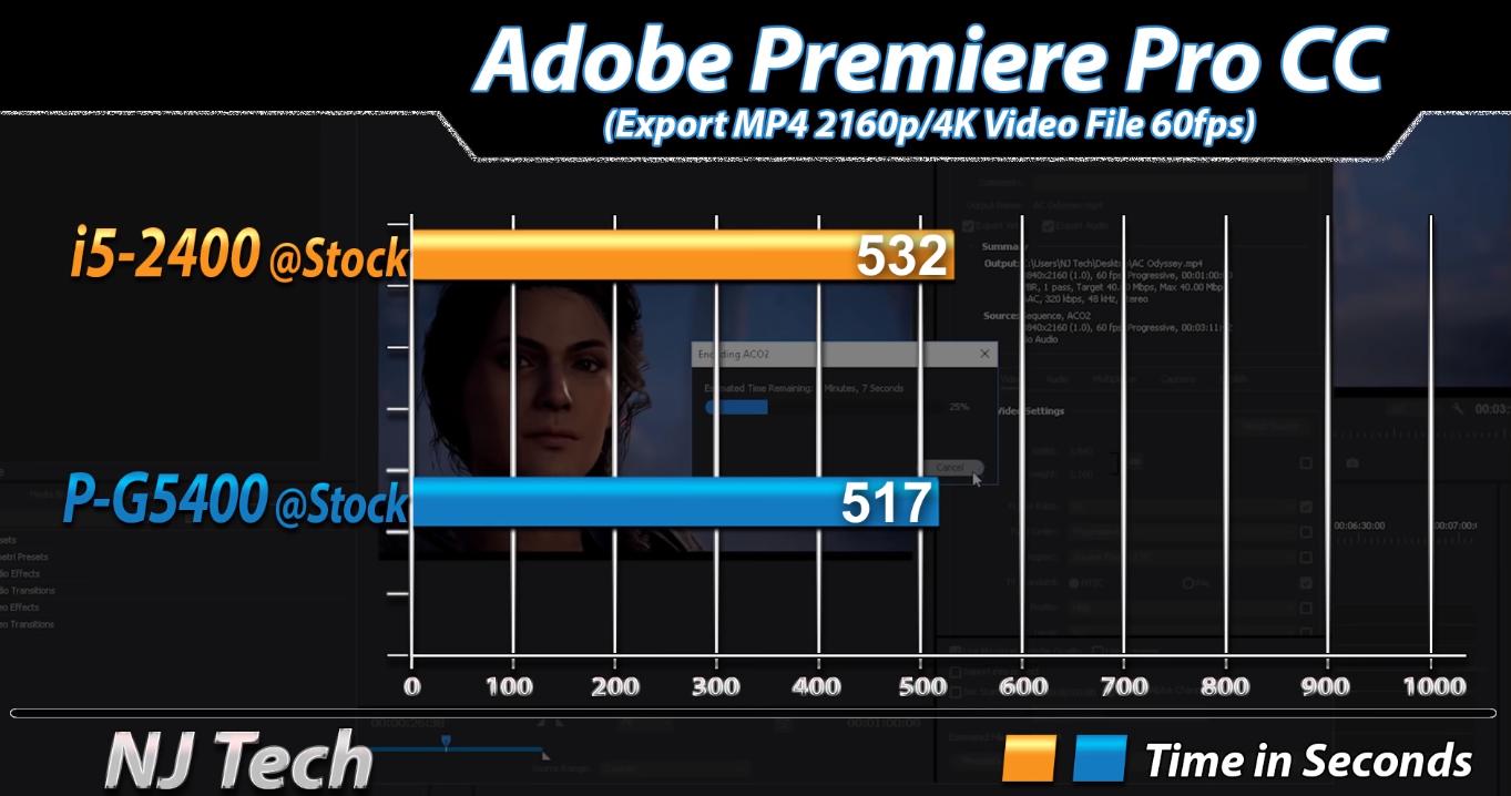 7年前一般是什么cpu,cpui5和锐龙处理器哪个好