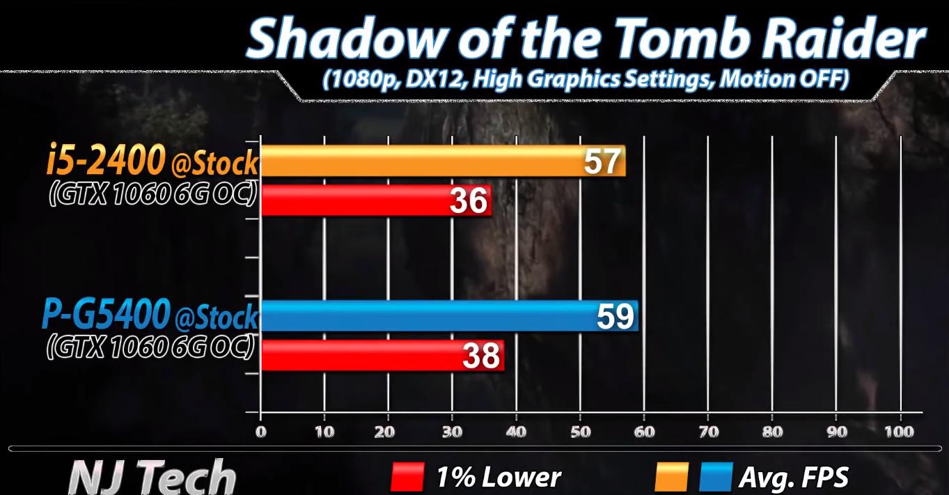 7年前一般是什么cpu,cpui5和锐龙处理器哪个好