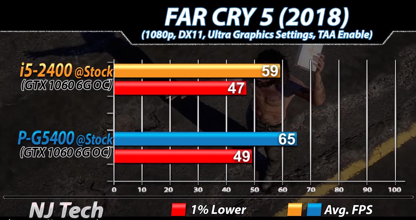 7年前一般是什么cpu,cpui5和锐龙处理器哪个好