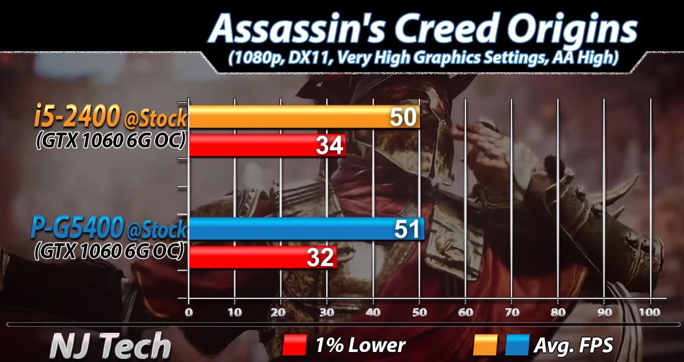7年前一般是什么cpu,cpui5和锐龙处理器哪个好