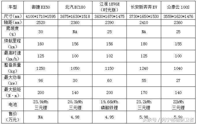 领途的实力如何,领途新能源汽车好吗