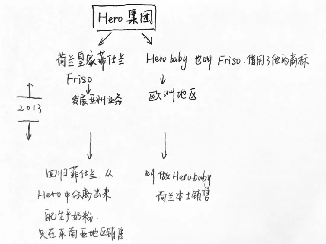 friso美素佳儿荷兰进口版怎么样,荷兰奶粉牛栏和herobaby哪个好