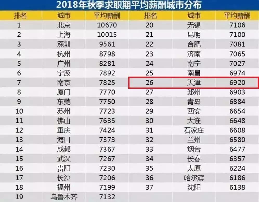 天津娶老婆价格,在天津娶个媳妇要多少彩礼