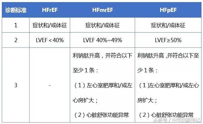 2018心力衰竭诊断和治疗指南,2018年心力衰竭诊断治疗指南