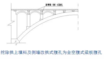 病害桥梁的加固方案的缺点,桥梁病害加固需要制定加固方案