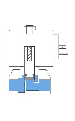 电磁阀的工作原理和作用,海尔bcd-216st电磁阀工作原理