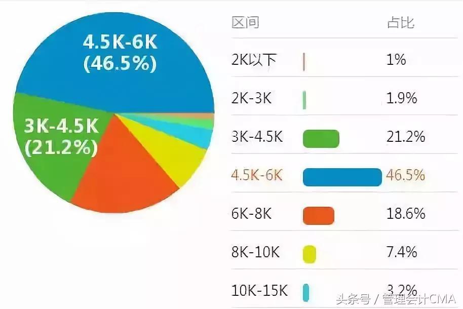 会计从业资格证能换成会计初级证,会计从业资格证可以换证吗