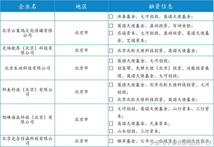 英诺天使基金孵化器,英诺天使基金林森