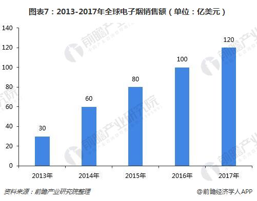 全球烟草流行趋势,全球烟草控烟成效
