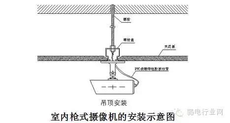 室内云台摄像机,t型云台摄像机安装
