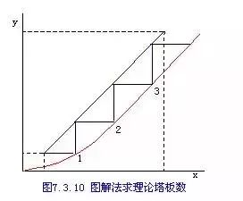 精馏塔设计思路,精馏塔设计技术小结