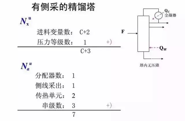 精馏塔设计思路,精馏塔设计技术小结