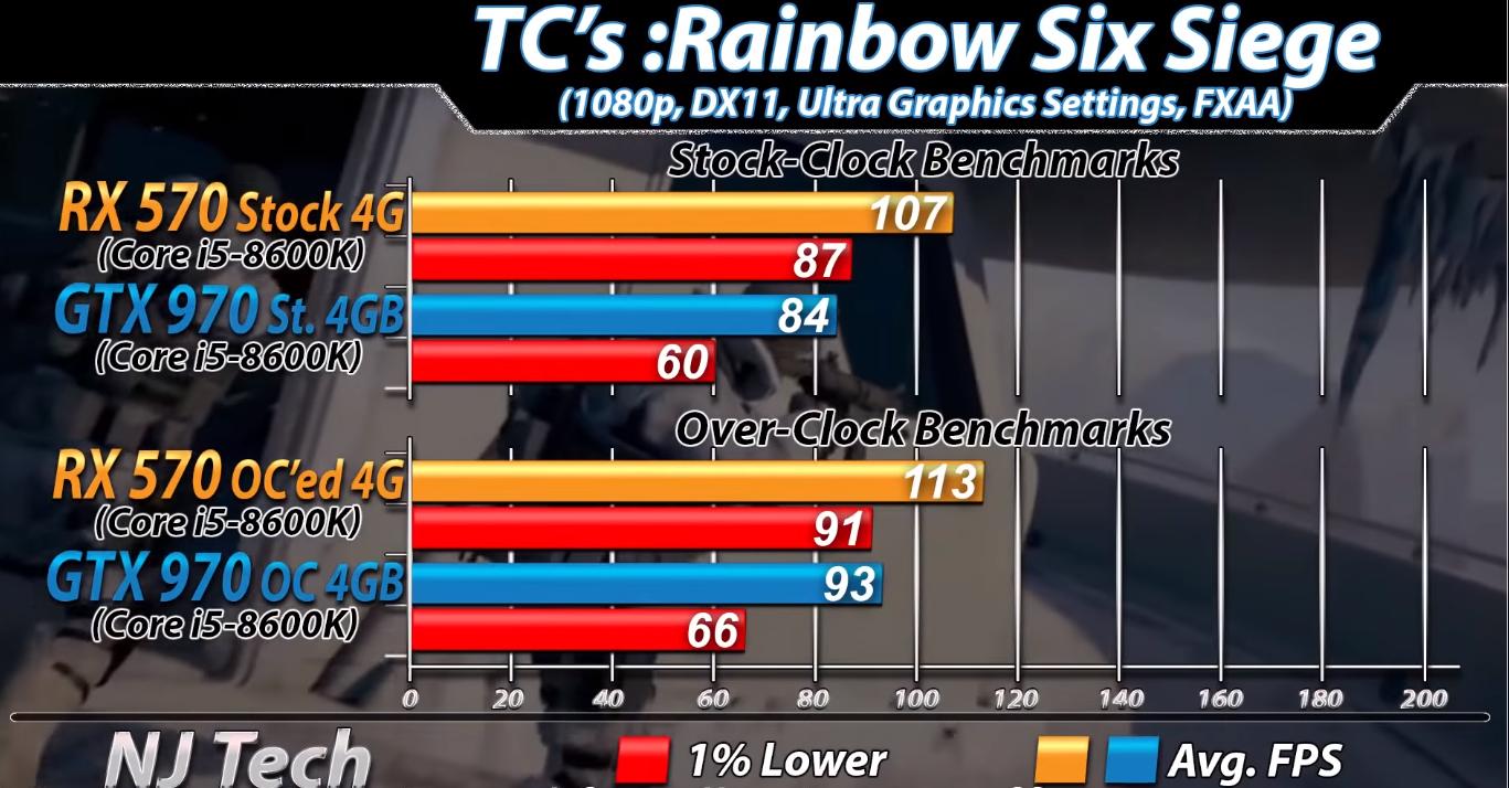 gtx970对比rx580,gtx970对比960