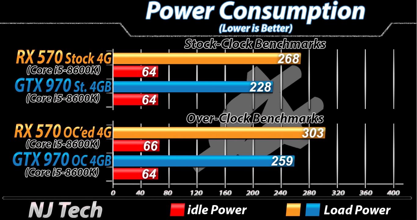 gtx970对比rx580,gtx970对比960