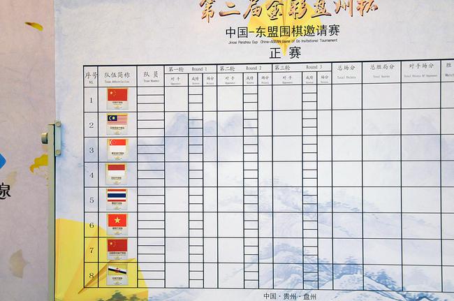 中国东盟围棋邀请赛开幕,东盟围棋邀请赛直播