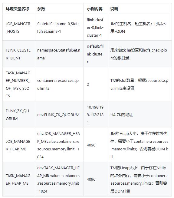 flink直播案例,flink是阿里的吗