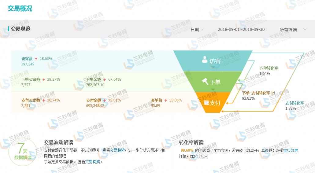 销量转化怎么赚钱,如何将客情转化为销量