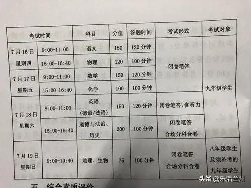 2020年中考7月15号开始关注什么,中考重要讯息公布