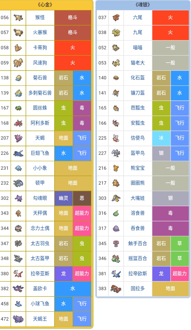 口袋妖怪复刻旧版回忆,口袋妖怪哪一个版本最全