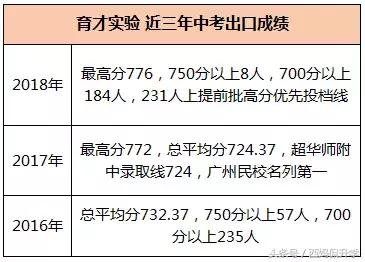 这所越秀最牛民校，除了成绩，你还需要关注这些……