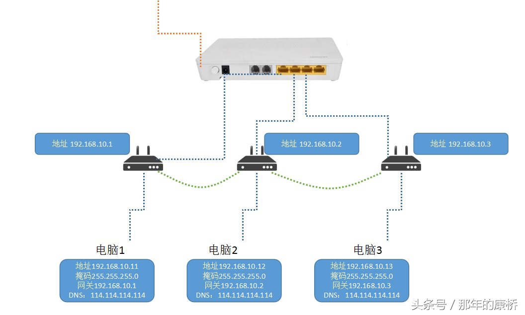 两个宽带接入同一局域网,多条宽带合并组网好用吗