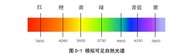ps色彩范围抠图,ps选择色彩范围